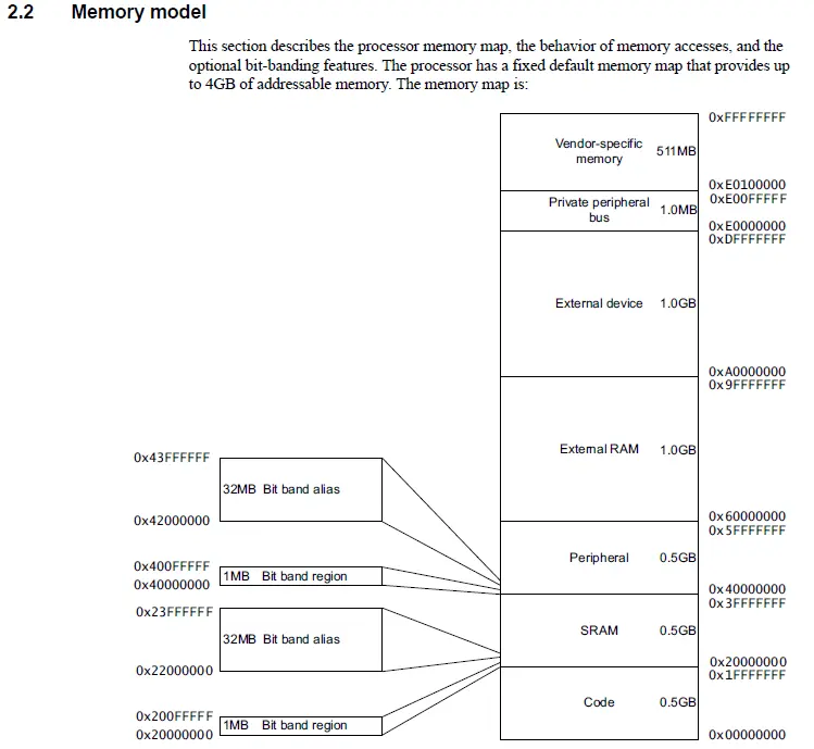 Memory mapping failed